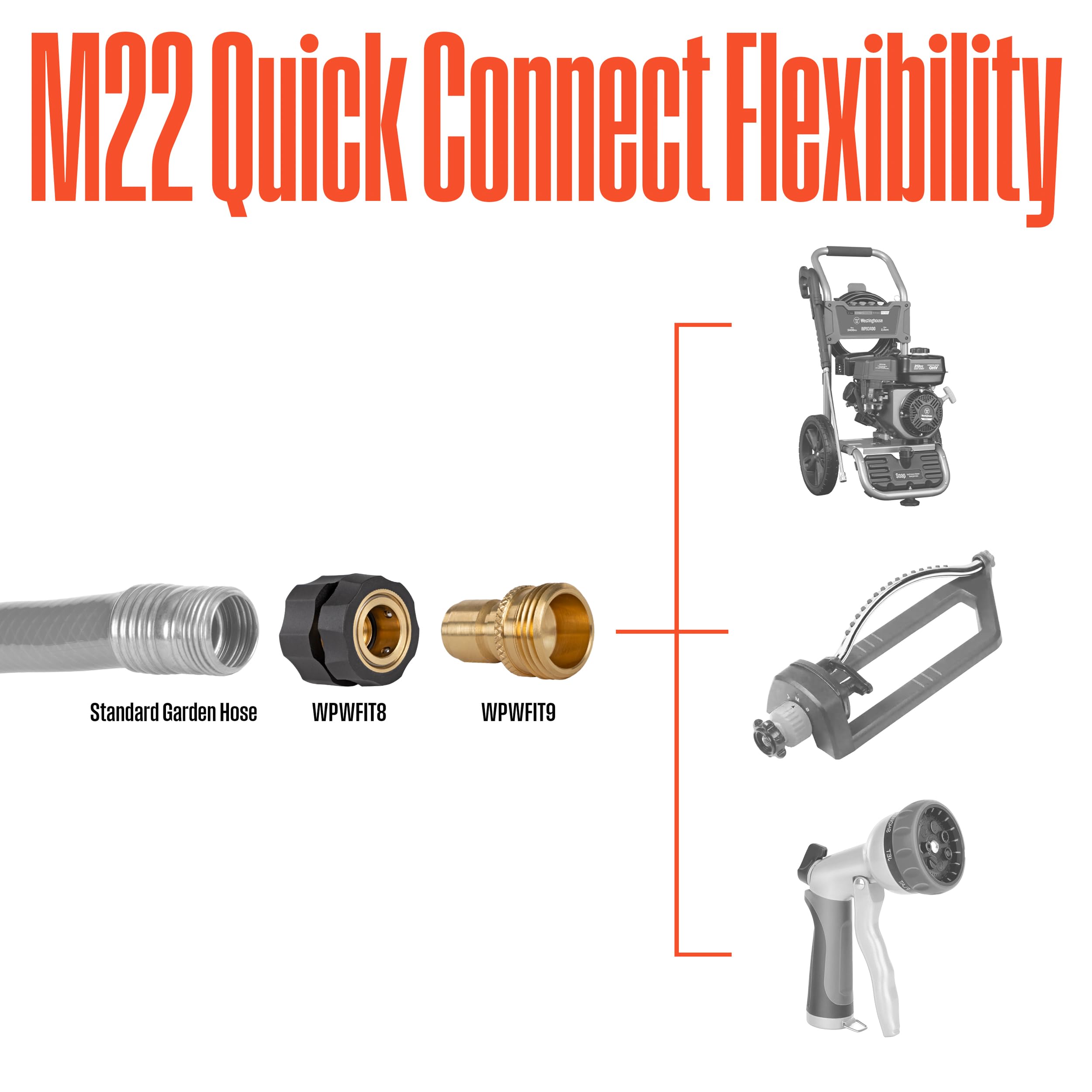 Westinghouse Heavy-Duty, M22-14MM Quick-Connect Hose Fitting for Pressure Washer and Hose Connections, 3/4" GHT - Image 3