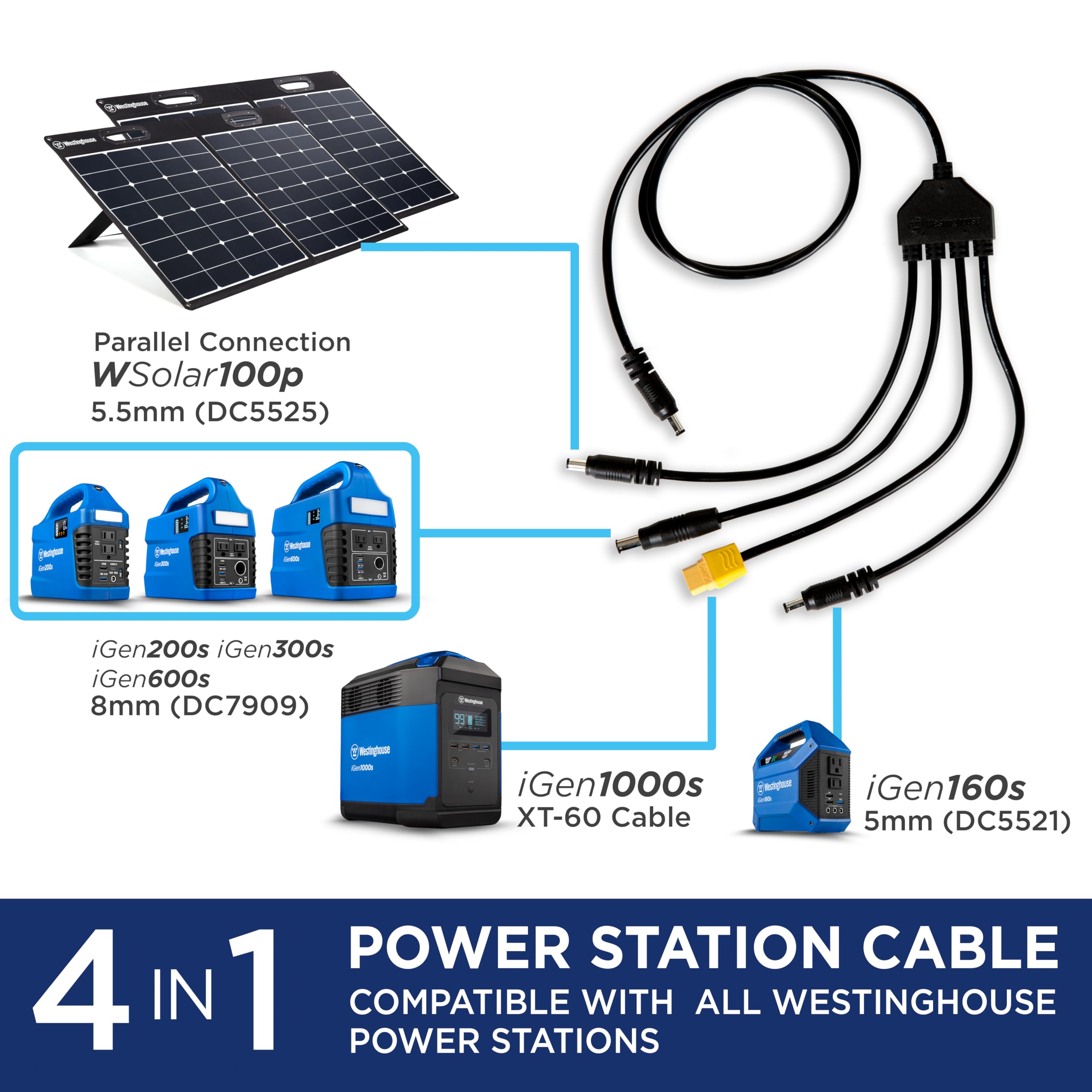 Westinghouse Portable 60W Solar Panel for Portable Power Stations, iPhone, iPad, Tablets, Laptop, with QC 3.0 USB and USB-C ports, DC Output, for Outdoors, Camping, RVs, and Travel,Black - Image 3